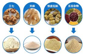 普萊申中藥超微粉碎機，解決了中藥吸收的難題